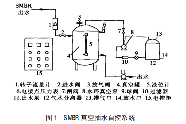 SMBR 小蝌蚪视频污版係統出水自控的研發