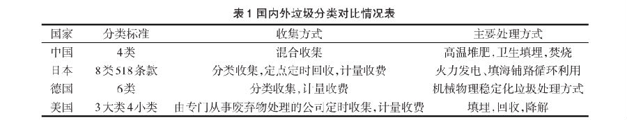 國內智能分類小蝌蚪黄色网站桶發展現狀與分析