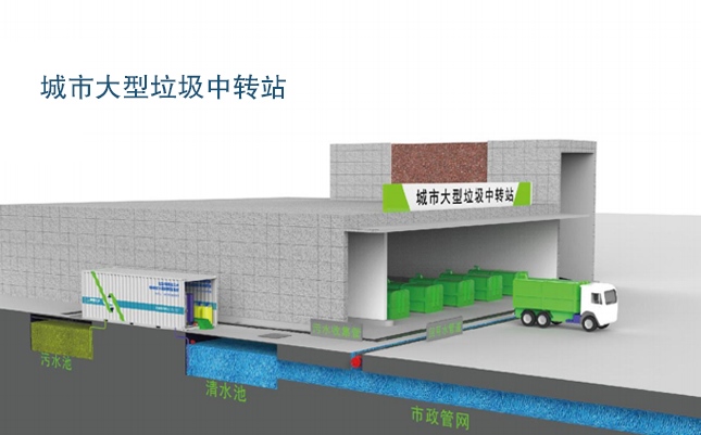 EIMT小蝌蚪黄色网站滲濾液處理工藝流程