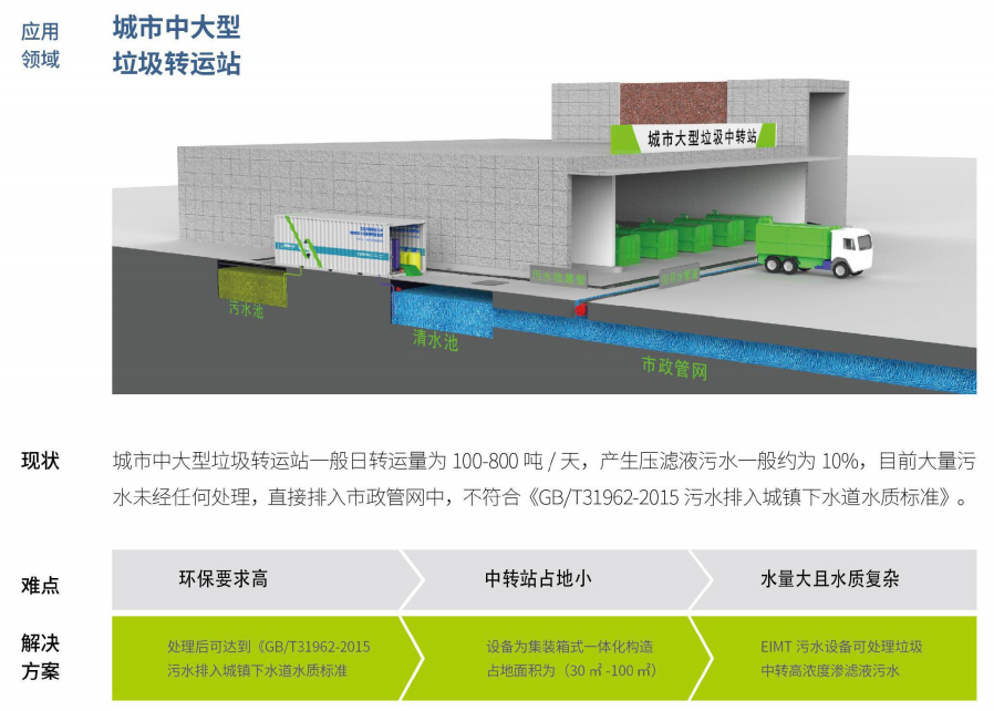 小蝌蚪黄色网站滲濾液處理要解決的五個問題
